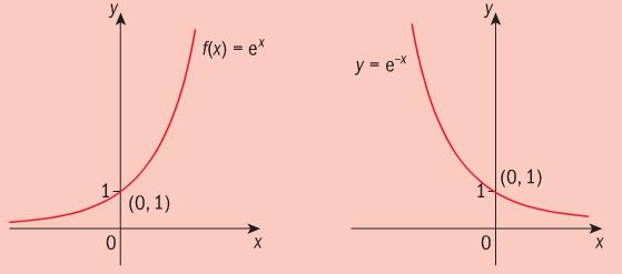 Exponential Functions An exponential function is a function of the form ( ), where is a positive real number,, and.