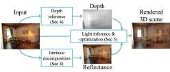 Light Inference