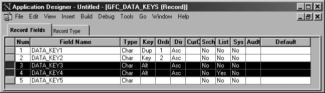 100 CHAPTER 5 KEYS AND INDEXING If any one of the key fields is specified as a Duplicate Order Key, then the key index is not built as a unique index. In Figure 5-15, the unique flag is set to N.