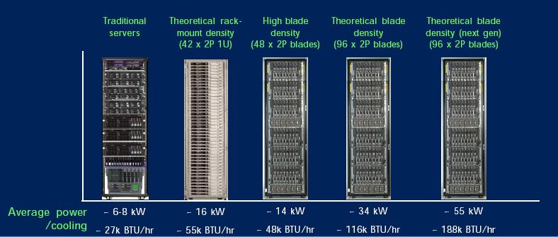Datacenter Power Optimizations A rack of