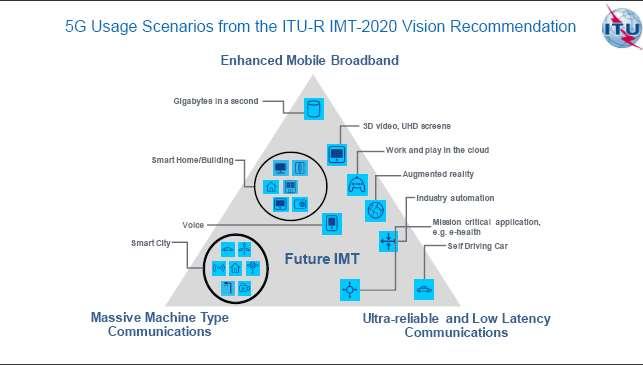 DECT2020 in the context of 5G DECT: Addressing key 5G Use Cases for voice and data: Ultra-Reliable and Low