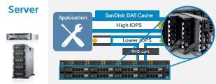 Innovations for every workload Dense flash to feed I/O intensive applications Hybrid storage for