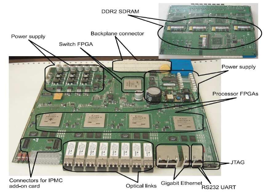 Figure 1. Left: photo of a prototype of the Compute Node (CN). Right: photo of an ATCA Shelf.
