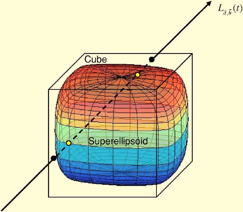 3138 Zhu et al.: Computed tomography simulation with superquadrics 3138 FIG. 1. Intersection of the ray L a,b t with the cube and a superellipsoid.