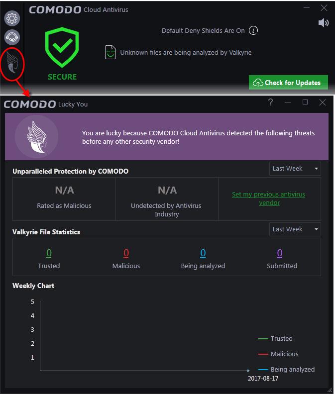 The 'Lucky You' page displays the total number of threats identified by Valkyrie from your computer within a selected period of time, with a comparison of threats that would been missed by other