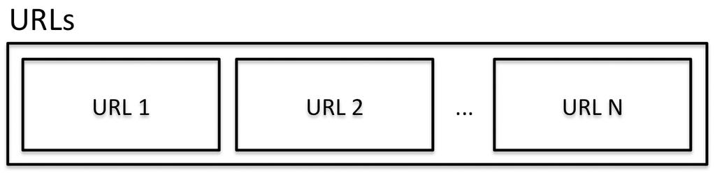 12 3.2. WRAPPER INDUCTION 3.2 Wrapper Induction Figure 3.5: The URL container structure The wrapper induction approach presented in this thesis is semiautomatic.