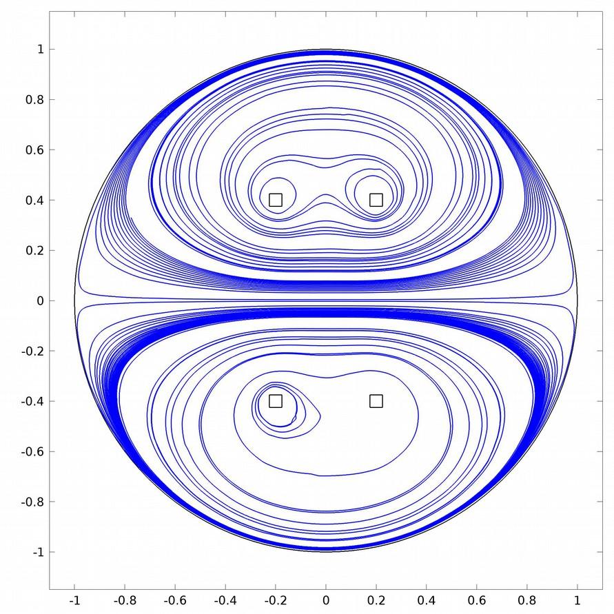 Plots of the magnetic flux density calculated for the Helmholtz coil.