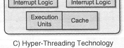 Multi-Threading Process: for resource grouping and execution Thread: a finer-granularity entity for execution and parallelism Lightweight processes, multithreading Multi-threading: Operating system