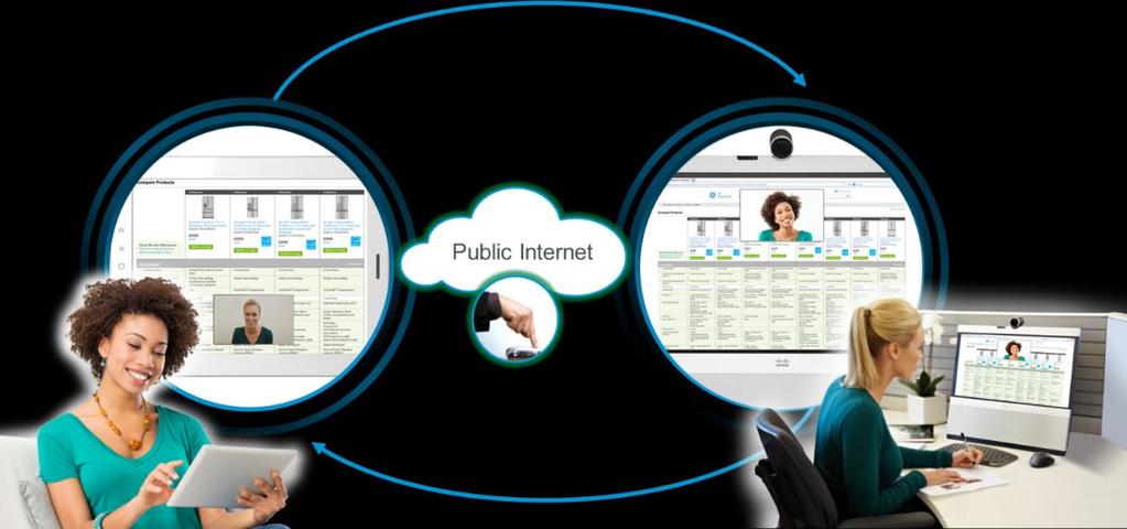Jabber Guest Public-to-Enterprise Communications UC/video sessions into businesses from desktop