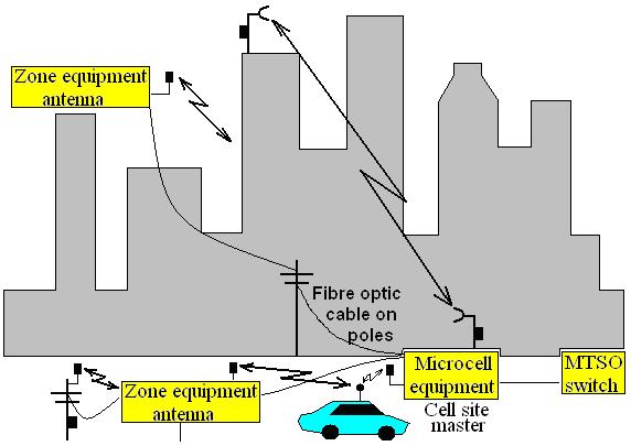 Vol. 2, No 9, 2011 Figure 4. Illustration of FAP deployment Figure 3.