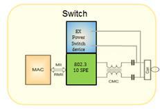 cable shield - EMI 2-wire concept supports with preferred cable:
