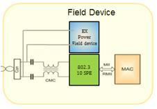 considered Cable shield option Switch Field device Ground Ground