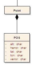 The attribute tpoint was exactly defined for this purpose. point (Terminal Point ) The element point indicates the representative location of a POI objects.
