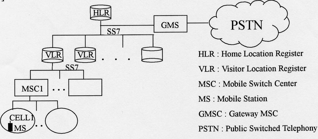 REPLICATED HLR FOR LOCATION MANAGEMENT IN PCS NETWORK 87 average call setup time, the misroutig probability of icomig calls, ad average cost per query.