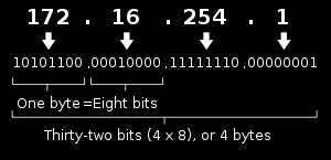 In order IP addresses to be easily remembered, the decimal dot-notation is used 32 bits are divided into