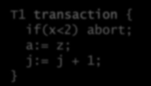 A Model of Distributed Transactions T1 transaction { if(x<2) abort; a:= z; j:= j + 1; } S 1 S 2