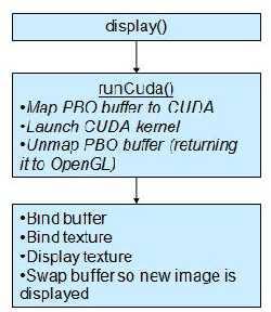 In this application, createpbo() allocates the OpenGL PBO buffer(s) with glbufferdata(), thereby fulfilling step 1.