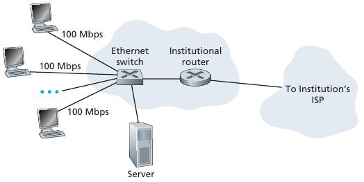 Ethernet (like