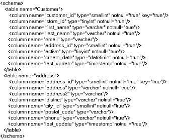Figure 2 provides an example of the XML-like format for the query schema.