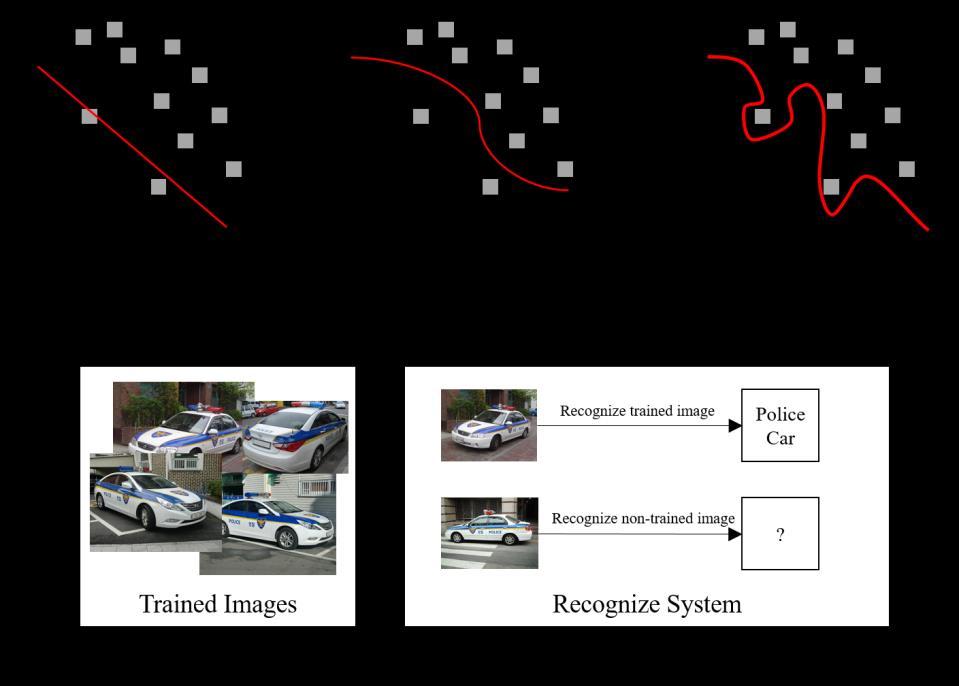 Image Downloader brings these images as it is. Image Learner trains images with deep learning.