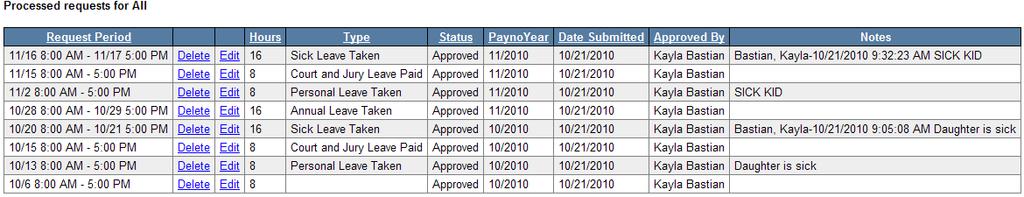 You can also, Edit or Delete an already approved request for the current or future pay period(s).