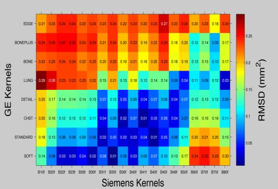 Siemens Solomon, Samei, Med Phys, 202 Texture