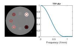 transfer function (TTF) Evaluate: TTF at