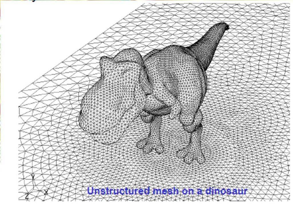 UNSTRUCTURED GRID CFD Workshop: Geometry Modeling & Grid Generation Unstructured grid. The cells are arranged in an arbitrary fashion.