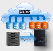 Migration VPLEX/VE simplifies data center block storage management and eliminates outages during data migrations between arrays or upgrading/maintaining array technology.