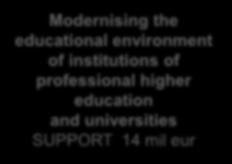 infrastructure for higher education SUPPORT 42,1 mil eur Modernising the general infrastructure for research