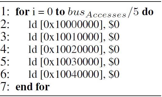 TABLE 1: Main terms used in this paper 4 (a) bsk... (b) msk Fig. 2: Pseudo-code of rsk for the bus made with load operations. to miss in DL1 and hit in L2.