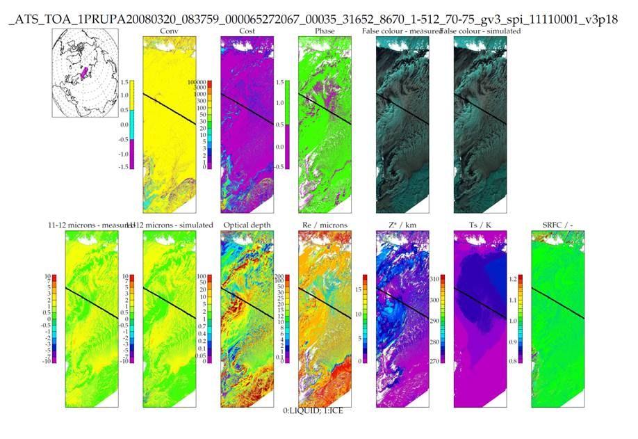 JASMIN/CEMS Science Use Case (2) Cloud ECV reprocessing Performed by RAL Space Remote Sensing Group (RSG) 15 years worth of (A)ATSR data Co-location with JASMIN / CEMS enables combination of STFC s