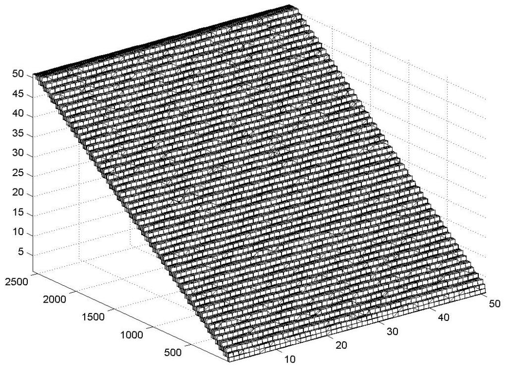 Fig. 3. Test with simulated data. Left and Middle: two artificially generated images are shown.