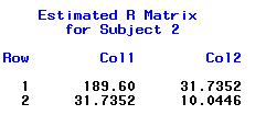 Analysis of MCAR Data with PROC MIXED Covariance matrices from slide #4 (MIXED is closer to complete): MCAR Data (Pairwise Deletion) Complete Data IQ 115.6 19.4 IQ 189.6 19.5 Performance 19.