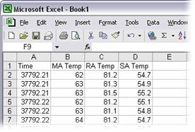 6 Start your spreadsheet program and paste the trend data into your spreadsheet.