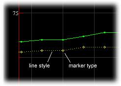 To change line styles and marker types For a point trend graph, select the new line style and marker type under Graph 1, Data Series 1.
