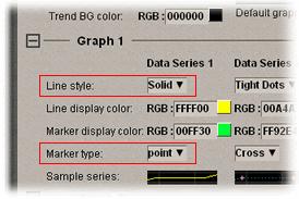 2 The four Data Series refer to the 4 points that you can include on a custom trend graph.