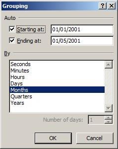 6. Under the heading By, select Months then click the [OK] button. (Make sure Days is not selected.