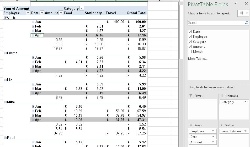 Your Pivot Table data and fields should now look something like: 14.