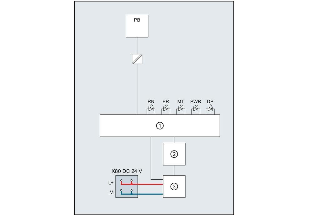 Connecting 3.2 Block diagram 3.2 Block diagram The following figure show the block diagram of the IM 155-6 DP HF interface module.