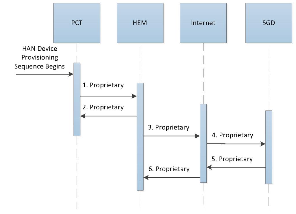 Integration Scenarios: Adapters will use the Common Information Model (CIM) in Extensible Markup Language (XML) to send and receive messages and events.