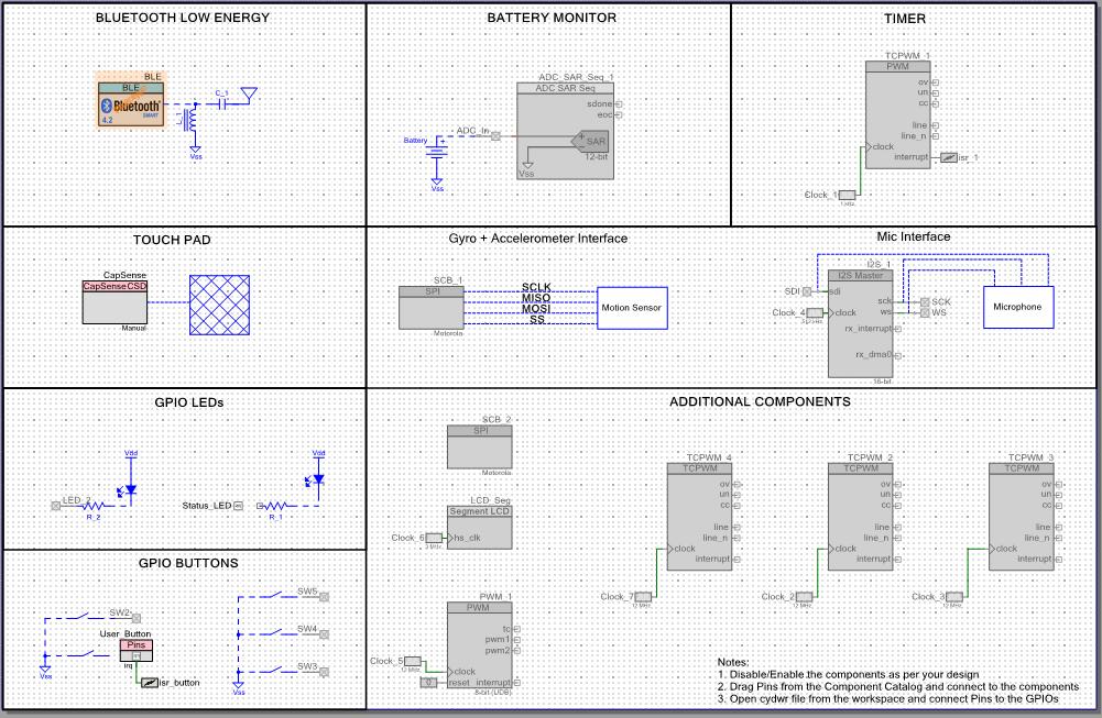 Example Projects Figure 4-30. Top Design for PSoC_4_BLE_CapSense_Proximity Project Figure 4-31.