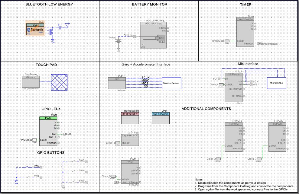 Example Projects Figure 4-80. TopDesign for PSoC 4 BLE Original and New Application Projects Figure 4-81.