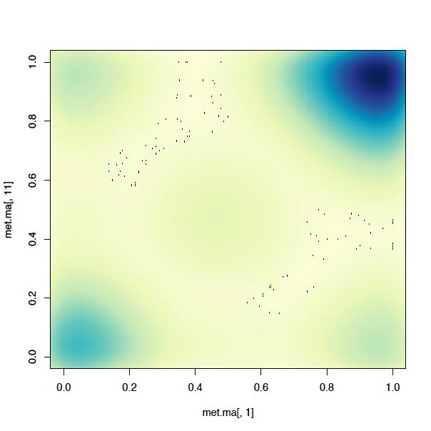 Smooth Scatter Density Plot #Use a built-in function smoothscatter pdf("smoothscatter.