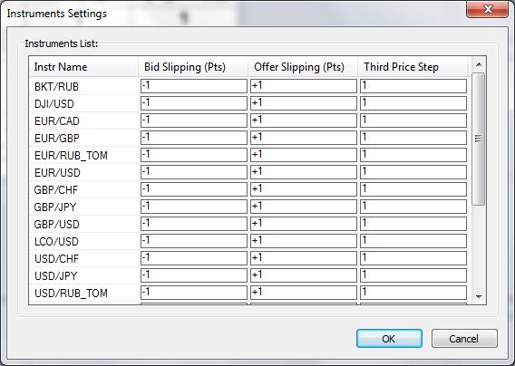 3.4. Slip and instrument settings In this window you can adjust slip point for currency pairs: In this table you can specify slip point for each side of each instrument (Bid Slippage buy, Offer
