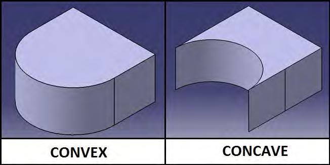 Figure 1.2: : Surface finish characteristics. T.V, V. (1990) There are two classes of polygons, which is convex and concave.