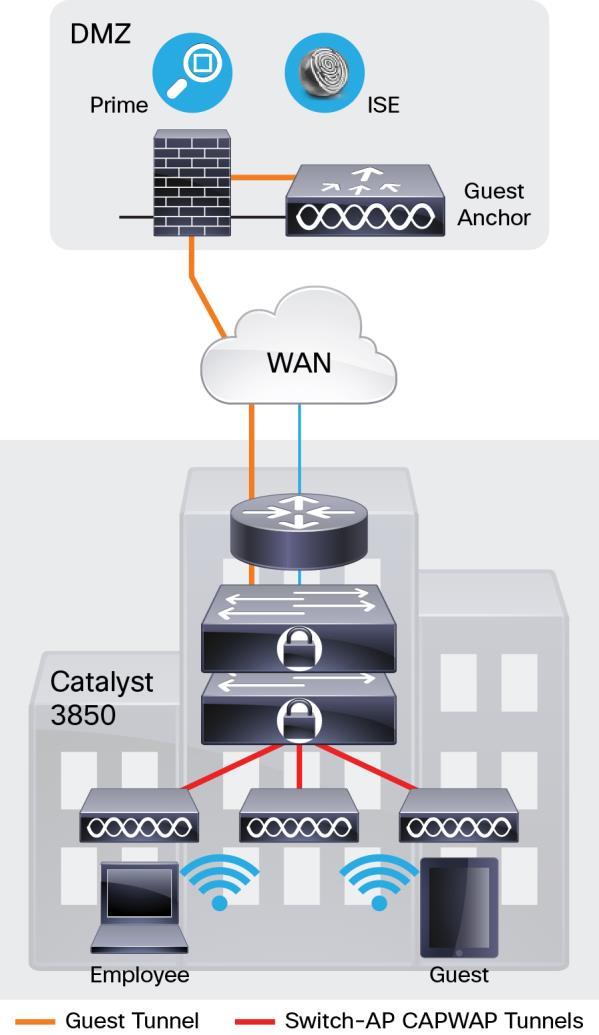 Branch The Cisco Catalyst 3850 is optimized for branch deployments when it operates in mobility controller mode.