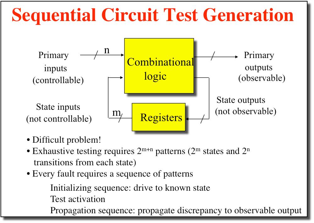 Sequential Circuit Test Generation Primary inputs (controllable) n Combinational logic Primary outputs (observable) State inputs (not controllable) m Registers State outputs (not observable)