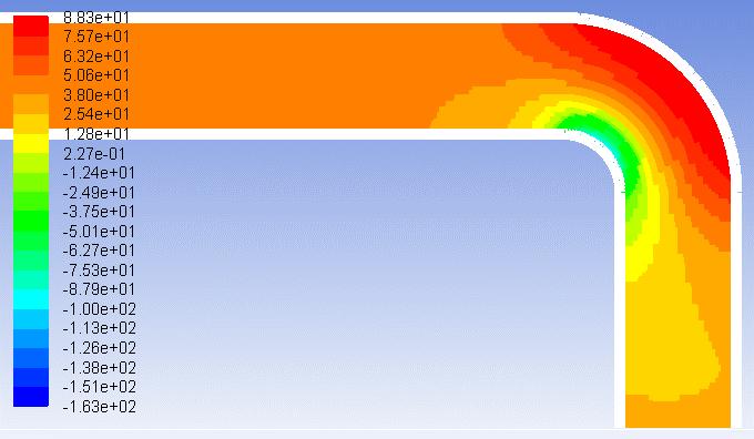 CFD - U-Configuration for 12