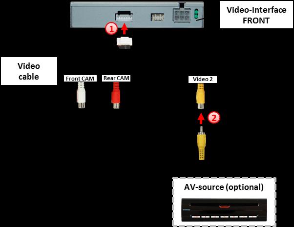 2.6.3 After Market Video Source Connect 6pin male connector of video cable to female 6pin connector of video interface Connect video RCA of video source to yellow RCA Video2 of video cable. 2.6.4 Audio Insertion This interface can only insert video signals into the factory infotainment.